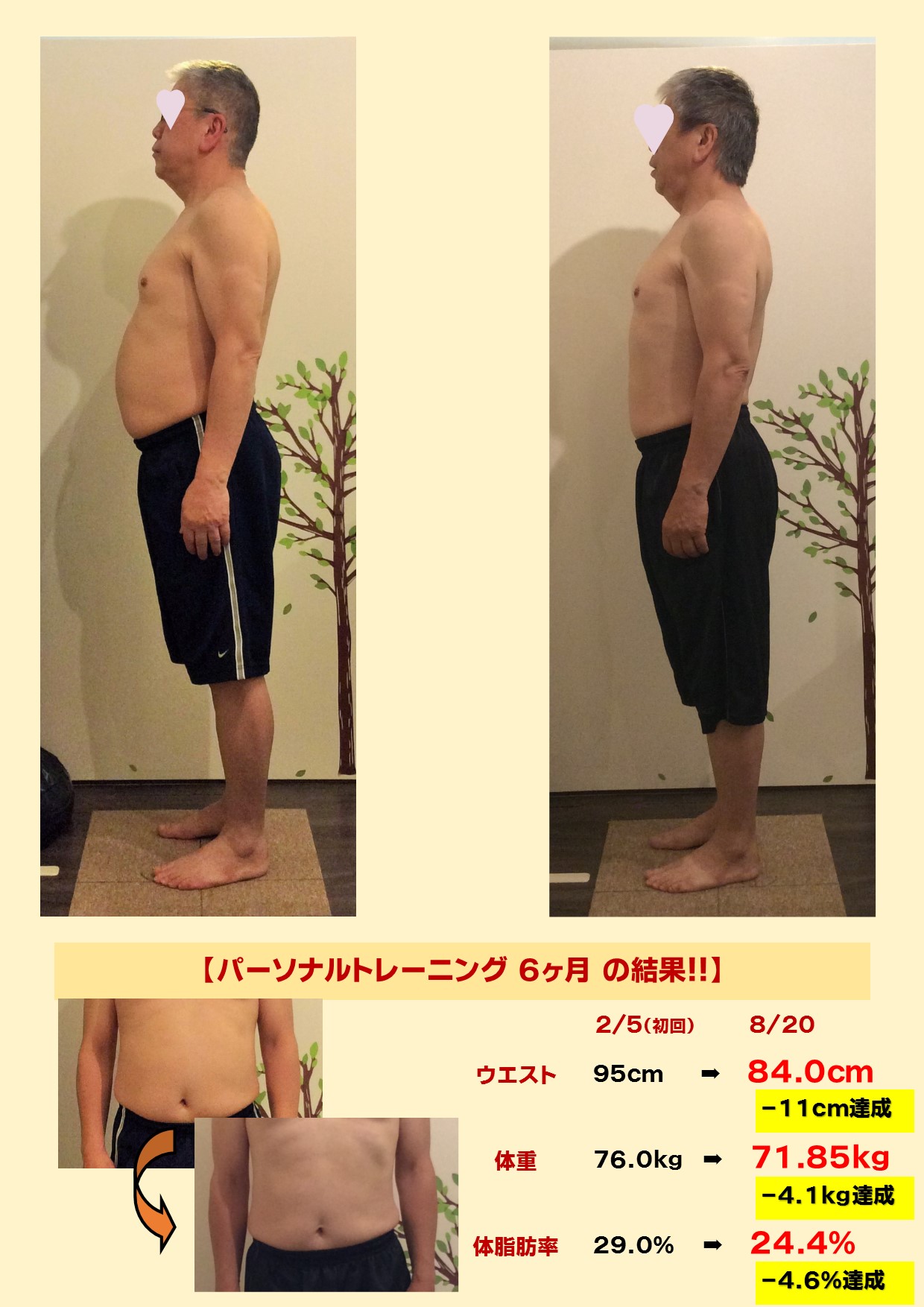 宝塚市にお住いの６０代男性のパーソナルトレーニングによるダイエット結果